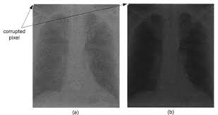 Contrast Stretching Image Processing