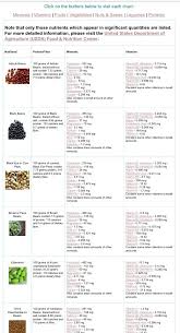 legumes chart nuts seeds nutrition comparison in 2019