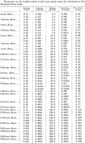 Screen Scale For Testing Sieves