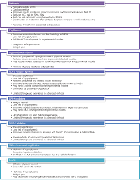 Clinical Implications Diagnosis And Management Of Diabetes In Patients With Chronic Liver Diseases