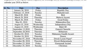 Below are united states holidays for the calendar year 2021. Nse Trading Holidays For The Calendar Year 2018