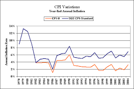 49 Correct Cpi Rate Chart