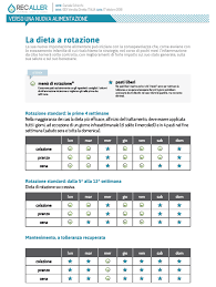 Food Inflammation Test E Recaller Program Intervista Ad Attilio Speciani Fit And Chic