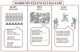 maddenin eglenceli halleri 4 sinif fen dorduncu sinif ucuncu sinif
