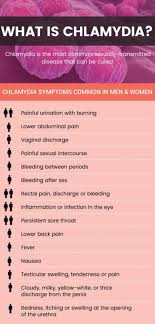 It S The Most Common Sexually Transmitted Disease Std That Can Be Cured Chlam Pelvic Inflammatory Disease Sexually Transmitted Sexually Transmitted Diseases