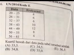 15, 15, 16, 16, 17, 19, 20, 22, 25, 29, 29, 32, 32 q1 q2 q3 q1 = (16+16)/2 = 16 q2 = 20 q3 = (29+29)/2 = 29 Kuartil Atas Dari Data Tersebut Adalah Literatur