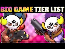 This tier list includes an overall list and individual tier lists for each game the ranking in this list is based on the performance of each brawler, their stats, potential, place in the meta, its value on. Best Brawlers For Every Mode Brawl Stars Pro Tier List V19 June 2020 Youtube
