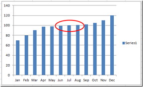 How To Fix An Excel 3d Chart So That It Matches The