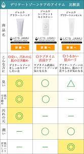 ジャムウ デリケートパックで臭い おりものケア ジャムウパック通販 ラブコスメ デリケートゾーン 美容整形外科 リビドーロゼ