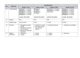 Class x preboard/preparatory/final exam =>click download. Changes To English Paper For Pt3 Radiant Home Tuition Facebook