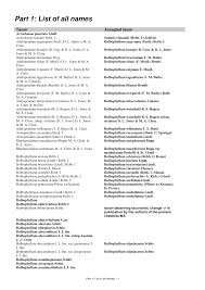 Image result for Bulbophyllum unifoliatum