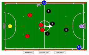 Dalam sebuah pertandingan bulu tangkis, terdapat tiga peran dalam jajaran perangkat pertandingan yakni wasit pertandingan (umpire), hakim servis ( service judge ), dan hakim garis (linesman). Mekanisme Pergerakan Wasit Futsal Doing