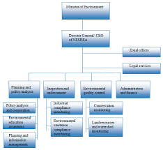 Environmental quality industrial effluent regulations 2009 p u a 434 2009 public sphere virtue. Environments Free Full Text Management Recommendations For Improving Decentralized Wastewater Treatment By The Food And Beverage Industries In Nigeria Html