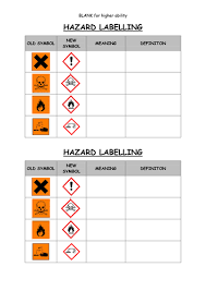 Hazard pictograms alert us to the presence of a hazardous chemical. Chemical Hazard Labels Teaching Resources