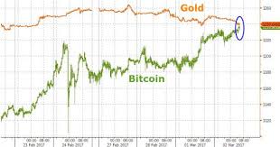 bitcoin scams in philippines history bitcoin to aud last