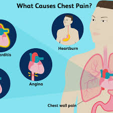 How Do You Tell If Chest Pain Is A Serious Emergency