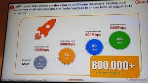 Previously used unifi 30mbps and begin of september 14, 2018 tm upgrade my speed for free to 300mbps. Tm Announces Unifi Turbo With 10x Faster Internet At The Same Price Zing Gadget