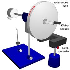 Medizinische relevanz bekommt die präzessionsbewegung innerhalb des magnetfeldes eines kernspintomographen. Lp Kreiselprazession
