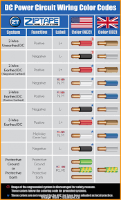 10 Nice U S Electrical Wire Color Code Chart Pdf