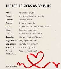 November 22 to december 21. The Zodiac Signs As Crushes