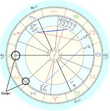 15 Actual Birth Chart Calculator South Node