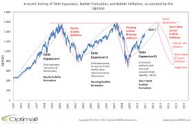 debt expansion and bubble formation financial sense