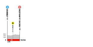 The 2021 critérium du dauphiné will be the 73rd edition of the critérium du dauphiné, a road cycling stage race in the titular region of southeastern france. Criterium Du Dauphine 2021 Voici Les 8 Etapes D Une Edition Tres Montagneuse