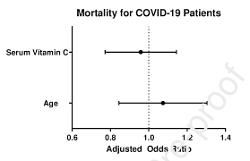 Looking for a good deal on adjust level? Multivariate Adjusted Odds Ratios For Mortality As Outcome And Age Download Scientific Diagram