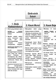 · corak penempatan dan taburan penduduk yang berselerak menyebabkan masyarakat sarawak kurang berhubung dengan orang luar dan, membentuk identiti kebudayaan tersendiri mengikut persekitarannya. Pdfslide Net Isl Minggu 1 Memperincikan Latar Belakang Etnik Sabah Dan Sarawak