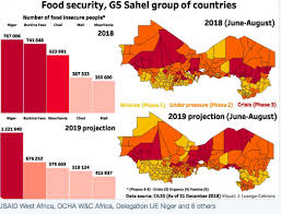 The Sahel Is Engulfed By Violence Climate Change Food