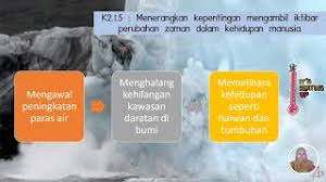 Penebangan manusia pokok/pembakaran menajalankan meningkat perubahan zaman air batu akhir • dikenali zaman holosen • peningkatan suhu memberi kesan kepada btk fizikal dan hidupan di bumi. Sejarah Tahun 4 Zaman Air Batu History Quiz Quizizz Cute766