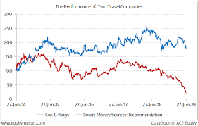 Divergence In Stock Performance Chart Of The Day 1 July