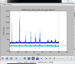 Looking for the definition of gsas? How Can I Best Fit Xrd Data Using Gsas Ll