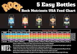Rock Nutrients Feeding Chart Autoflower Portal