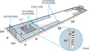 Horseshoe hammond sincerely apologizes for the experience you had recently. Regulation Horseshoe Pit Dimensions And Diagram