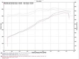 When An Ice Car Is In First Gear An Engine That Makes 300lb