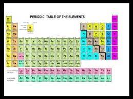 Perfect For Weeks 16 18 Periodic Table Of The Elements In Chemistry Part 1 Math Tutor Dvd C Periodic Table Of The Elements Periodic Table Element Chemistry