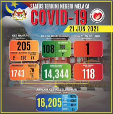 It is renowned by the name of the green belt of. Covid 19 Melaka Kluster Baharu Jalan Merbok Ayer Keroh Berita Parti Islam Se Malaysia Pas
