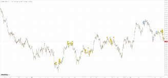 That question has vexed asx investors for years now. Cba Share Price Breaks For Real Macrobusiness