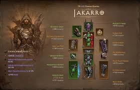 Welcome to our demon hunter leveling guide! Jakarro S Arctic Zoo Demon Hunter Diablo Iii