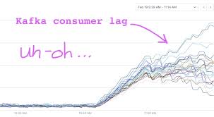 Image result for Observability of Kafka