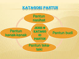 Video kali ini berkisar tentang cara melafaz pantun 4 kerat. Ppt Pantun Kajian Pantun Powerpoint Presentation Free Download Id 2153293