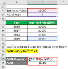 The cagr measures the growth of an investment as if it had grown at a steady rate on an 3. Cagr Formula Calculator Examples With Excel Template