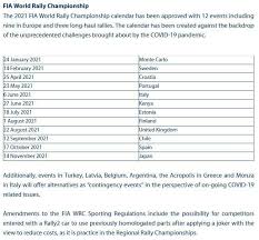 The 2021 championship is due to be contested over twelve rounds in europe, africa and asia: Wrc Calendar For 2021 Agreed Consisting Of 12 Fixed Events And 6 Reserve Events Rally