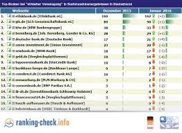 Die größten banken deutschlands nach kundenzahl. Ranking Check Info On Twitter Top Banken In Suchmaschinen Ergebnissen Bei Ethischer Veranlagung In Deutschland Bank Seo Https T Co Hjwgd0ox2s