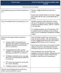 Jun 03, 2021 · singapore: Singapore Returns To Phase 3 Heightened Alert From 14 June Considerations For Employers Lexology
