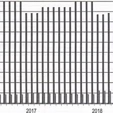 This is not a commitment to lend. Forecast Of The Cost And Profitability Of Bonds Of Jsc Home Credit And Download Scientific Diagram