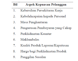 Strategi meningkatkan kepuasan pelanggan merupakan cara yang untuk memperoleh pelanggan baru dengan mengabungkan berbagai cara. Https Inis Iaea Org Collection Nclcollectionstore Public 46 091 46091416 Pdf