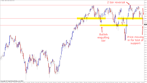 Italy 40 Major Stock Index Powers Lower Into Major Support