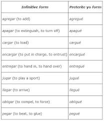 In spanish, the infinitive consists of one word. Different Yo Forms In The Preterite Tense
